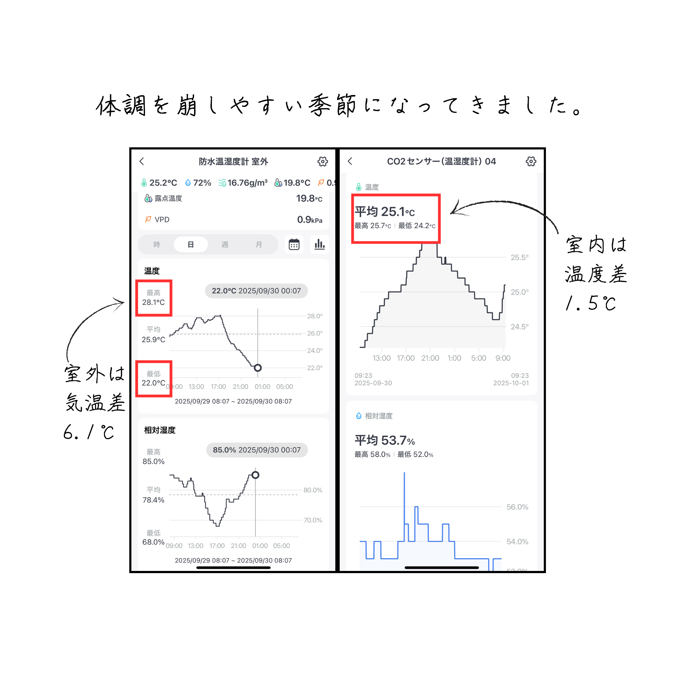 寒暖差